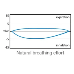 SEAC Fun +10 Snorkelmasker Junior -Dive Gear Verkoop seac fun 10 snorkelmasker junior 13